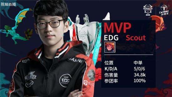 双方都展现 双方都展现